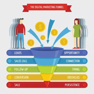 How To Build A Sales Funnel Fast