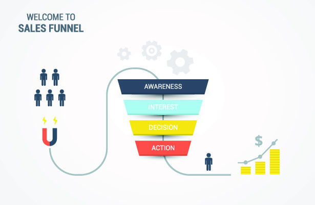 How to Build a Sales Funnel for Affiliate Marketing